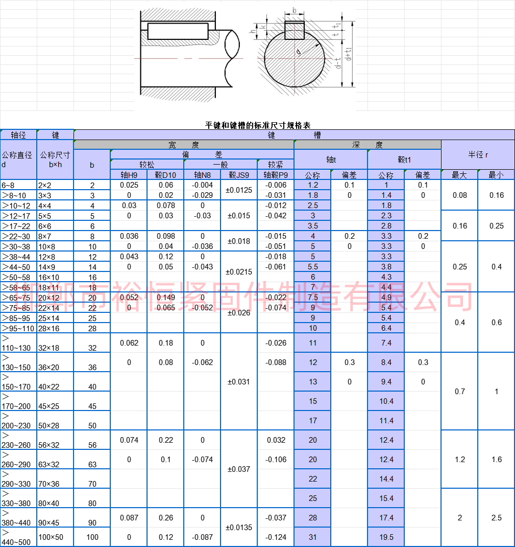 平鍵與鍵槽的尺寸規(guī)格表裕恒文字水印.png