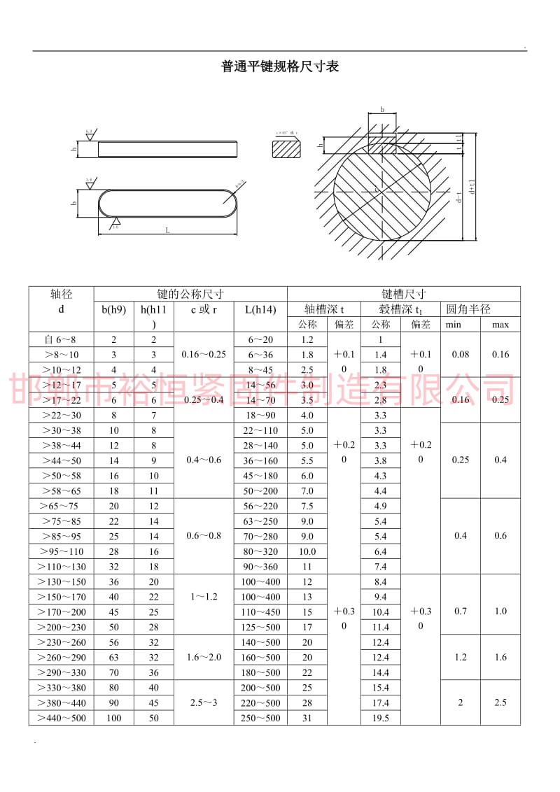 普通平鍵規(guī)格尺寸表.jpg