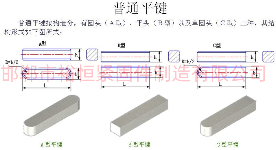 普通平鍵類型表_.png