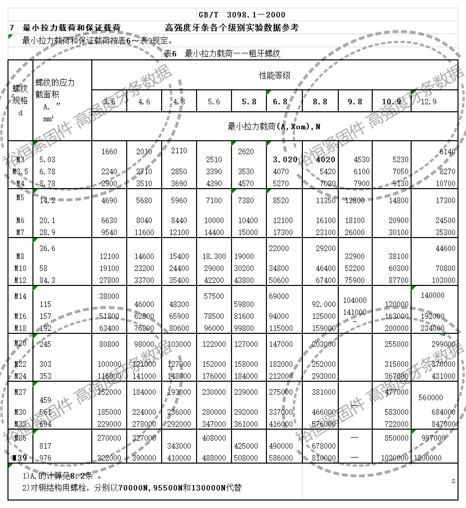 高強度絲杠數據裕恒水印.jpg