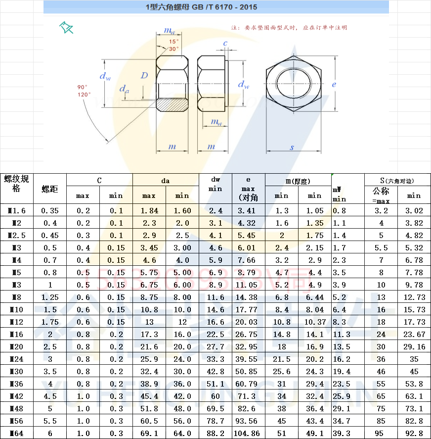 GB6170螺母標準1.6-64規格.png