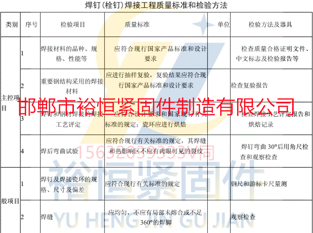 焊釘焊接工程質(zhì)量標(biāo)準(zhǔn)和檢驗(yàn)方法.png