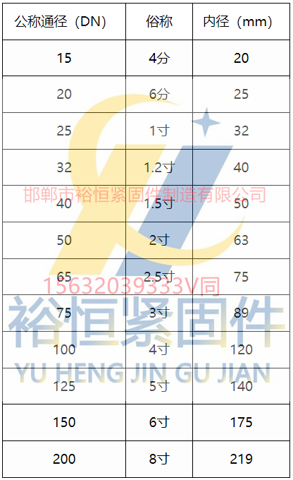 1741944442331728.png U型螺栓規格尺寸.png
